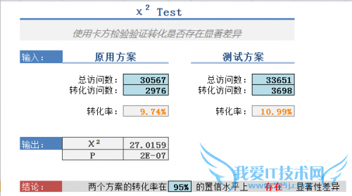 chi-square-test-sample