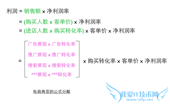 תʵķֽ վӪ ҰIT̳