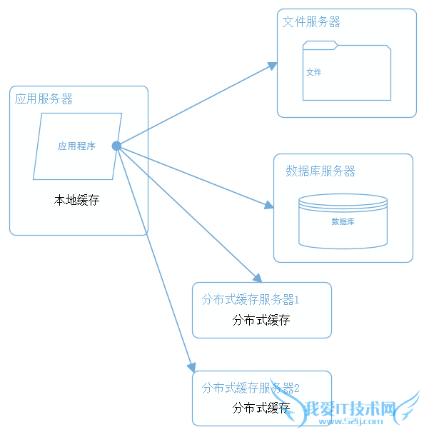 վܹ վ վŻ ֲʽļϵͳ