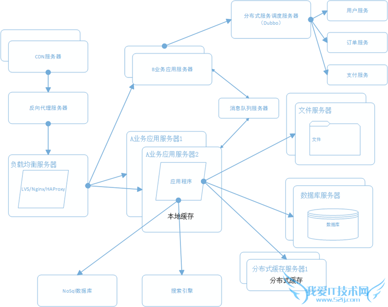 վܹ վ վŻ ֲʽļϵͳ