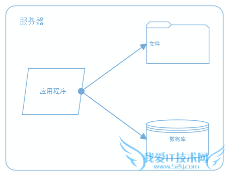 һĴվϵͳܹݻ֮· ҰIT
