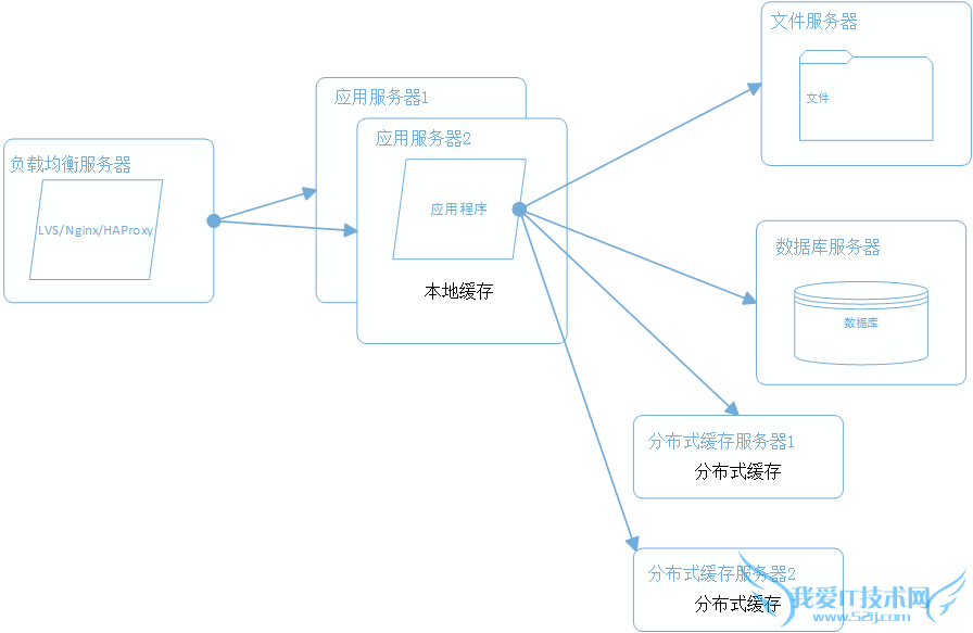 վܹ վ վŻ ֲʽļϵͳ