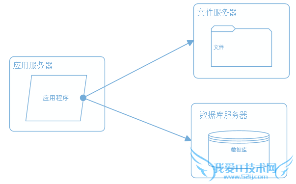 վܹ վ վŻ ֲʽļϵͳ