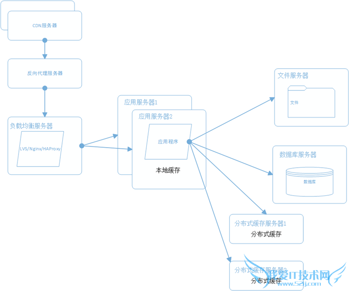 վܹ վ վŻ ֲʽļϵͳ