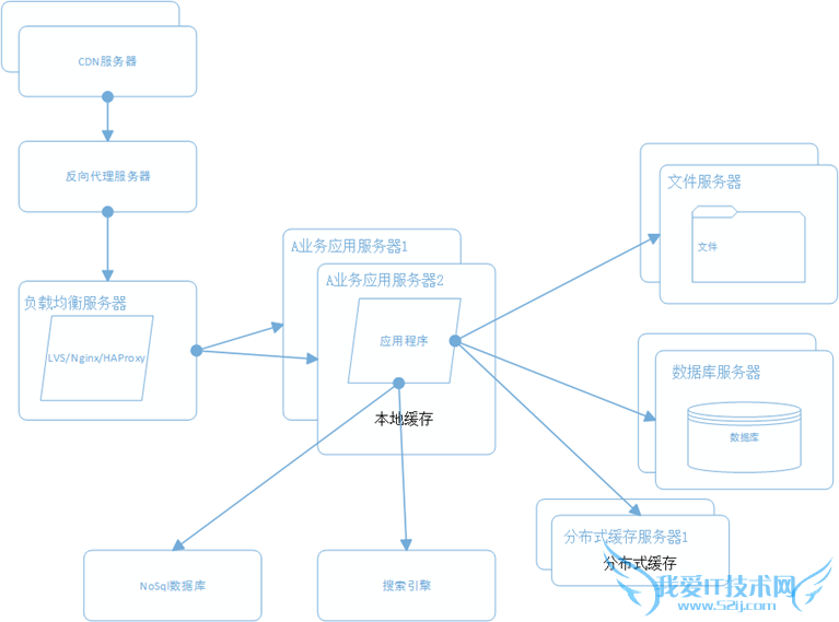 վܹ վ վŻ ֲʽļϵͳ