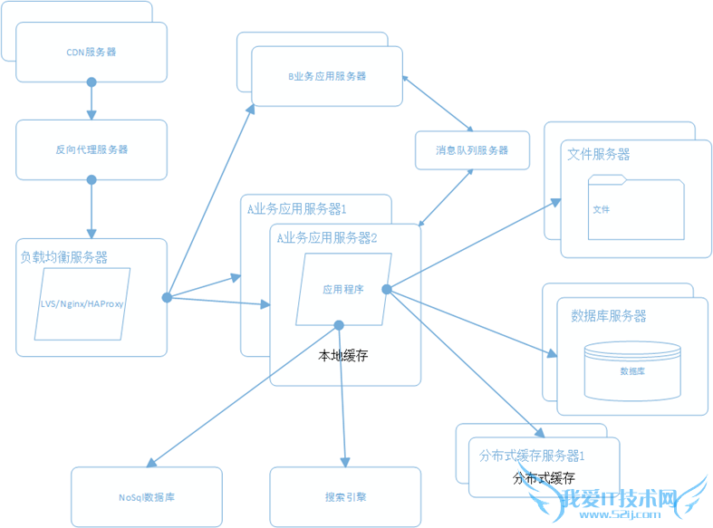 վܹ վ վŻ ֲʽļϵͳ