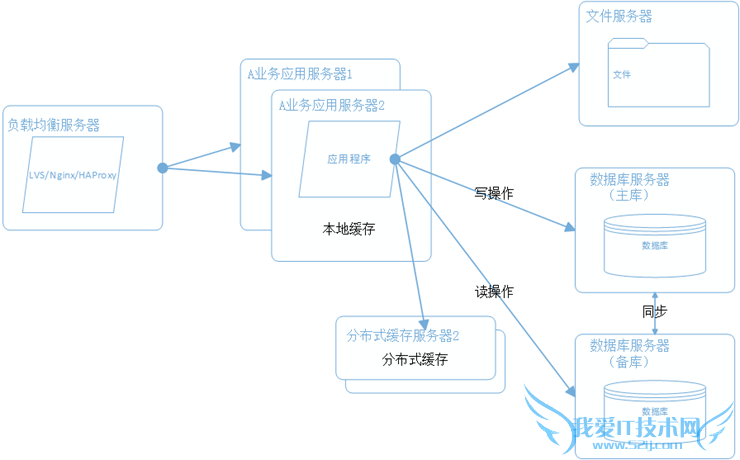 վܹ վ վŻ ֲʽļϵͳ