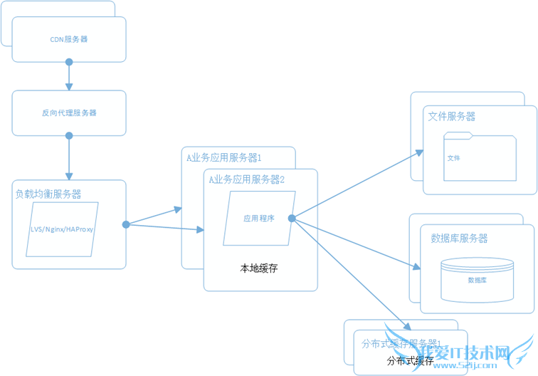 վܹ վ վŻ ֲʽļϵͳ