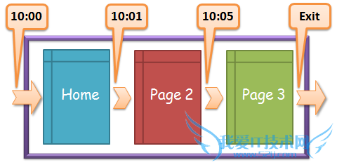 û վͣʱ ҳͣʱ վ վ