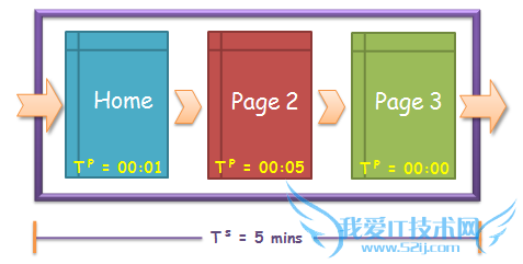 û վͣʱ ҳͣʱ վ վ