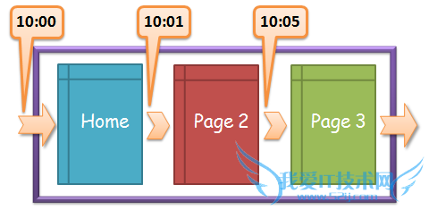 û վͣʱ ҳͣʱ վ վ