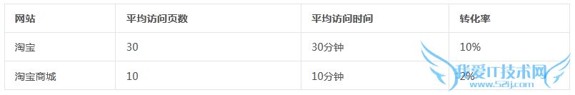 û վͣʱ ҳͣʱ վ վ