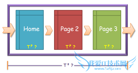 û վͣʱ ҳͣʱ վ վ