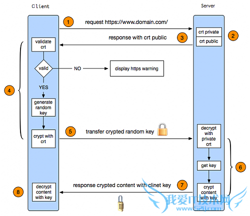 HTTPSSSL֤롢վ  ҰIT