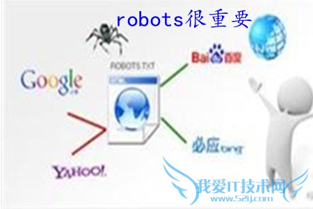 һվʹྭҲrobotsҲrobots ҰIT