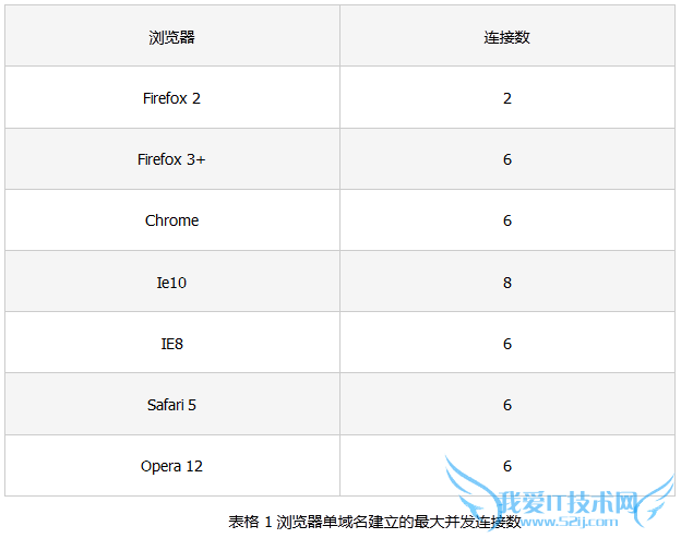 HTTPSЭ httpshttpʲô HTTPSվŻ