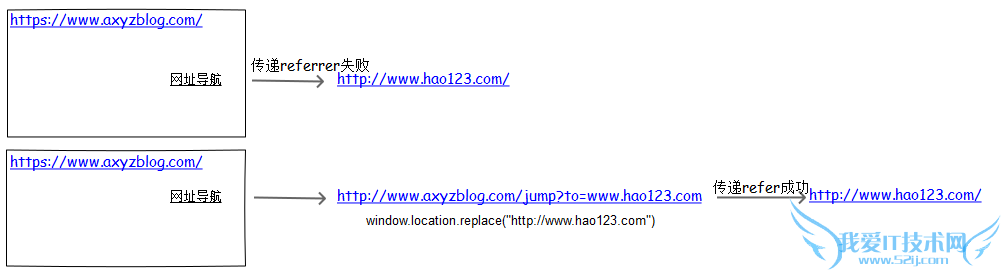 HTTPSЭ httpshttpʲô HTTPSվŻ