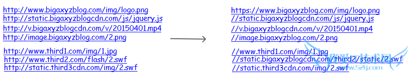 HTTPSЭ httpshttpʲô HTTPSվŻ