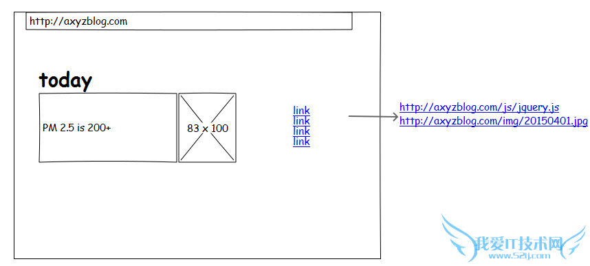 HTTPSЭ httpshttpʲô HTTPSվŻ