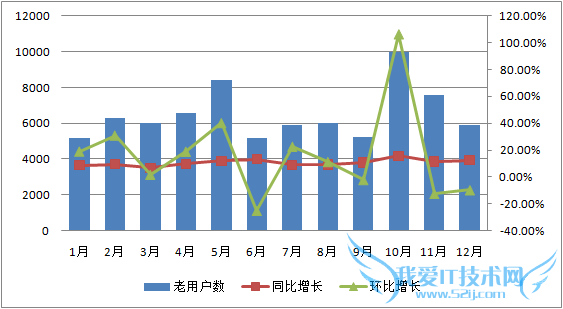 returning-visitors-tb-hb