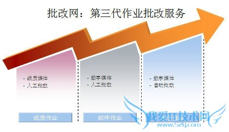 <b>CSDN记者:</b>最后请总结一下,设计该产品的过程中所得到的经验或教训。