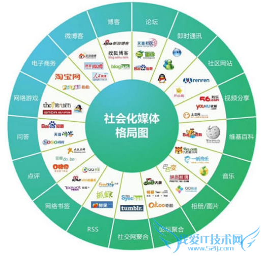 SMO(ữýŻ)SEOϵ ҰIT