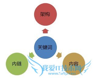 ؼչѡ񡪡SEOŻ￪ʼ ҰIT