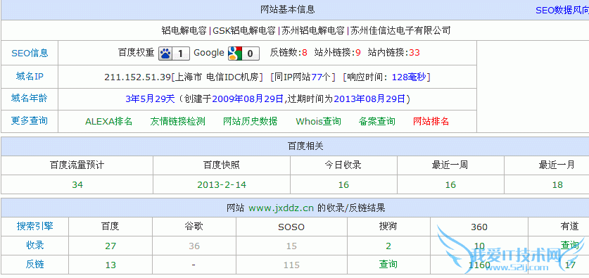 վؼѡ볤βؼƹʵս ҰIT