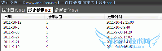 合肥seo百度排名滞后性