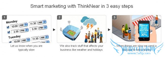 3类取得高成长的优惠模式:基于位置服务 我爱IT技术网