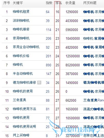 վȨָ SEOڼִֺ ҰIT