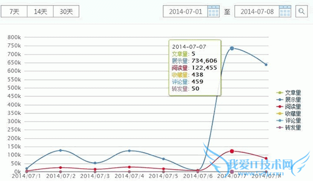 今日头条 网站流量 移动互联网 微信粉丝