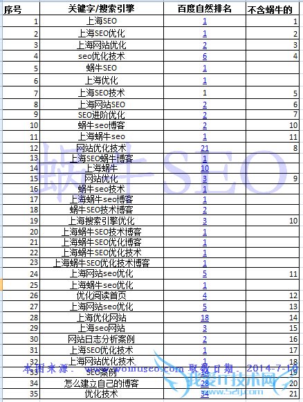 20140710ţSEOǰ10Ĺؼ
