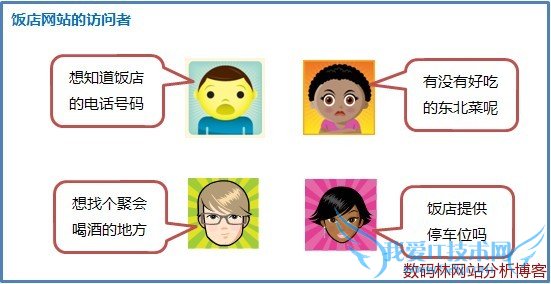 网站数据分析:饭店网站细分数据访问来源 我爱IT技术网