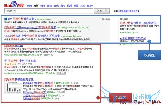 百度访问来源区域划分