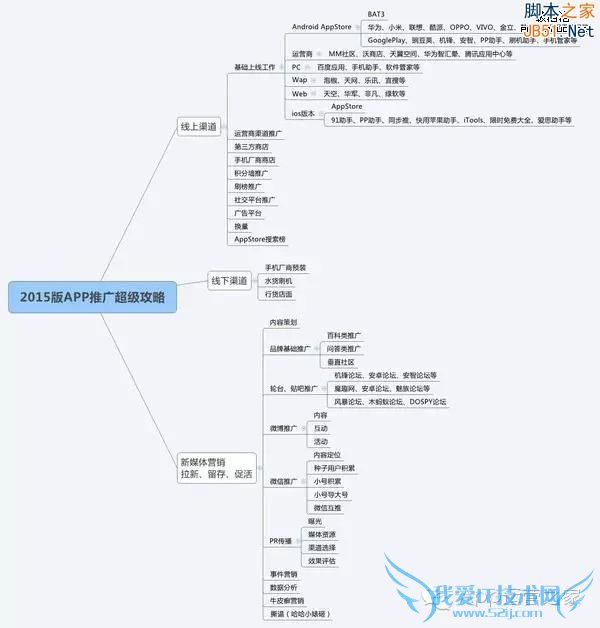 2015Appƹȫԣ棩    ҰIT