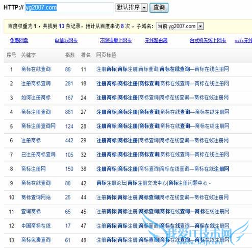 一个月15天创百度主要关键词排名方案 我爱IT技术网
