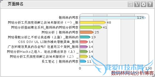 维析Dashboard横柱图