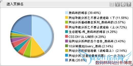 维析Dashboard饼图