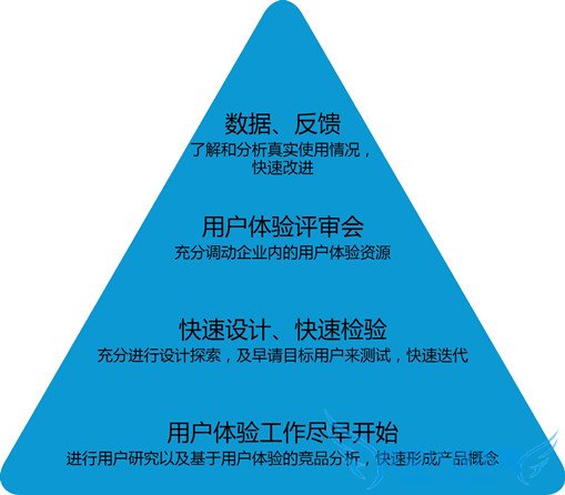 如何建立用户体验质量控制体系 我爱IT技术网教程