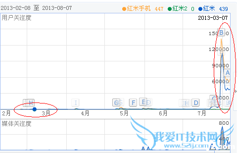 案例说明品牌在SEO优化中的影响
