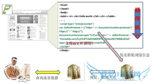 百度站长平台发布《网站分析白皮书》站长版 我爱IT技术网