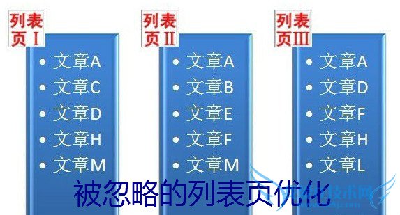 ԵбҳŻΪ˵мֵأ ҰIT