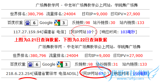 广场舞教学网的同IP查询数据