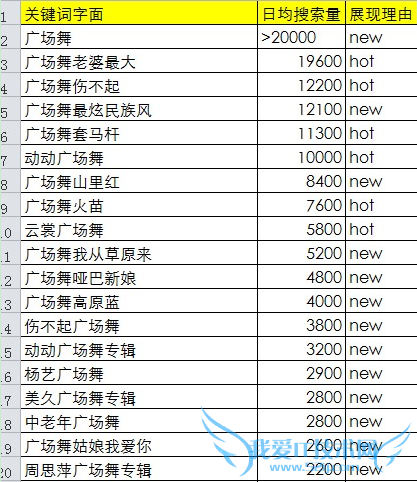 通过百度蜂巢系统进行关键词的获取
