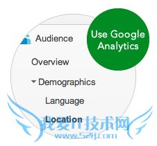 谷歌分析国际交通