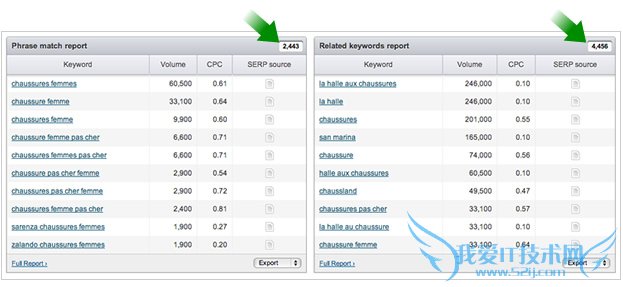 其他关键词思想SEMRush