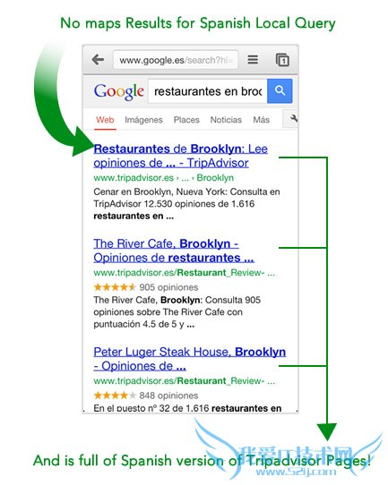 本地SERP为西班牙查询
