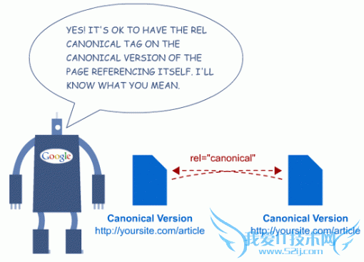 Canonical标签:与301有何区别 我爱IT技术网