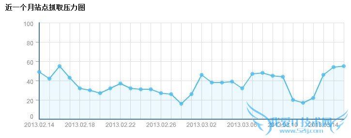 վжվԭǷ֩ץȡ ҰIT